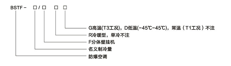 安徽匯民防爆電氣有限公司掛壁式防爆空調(diào)型號(hào)規(guī)格解讀